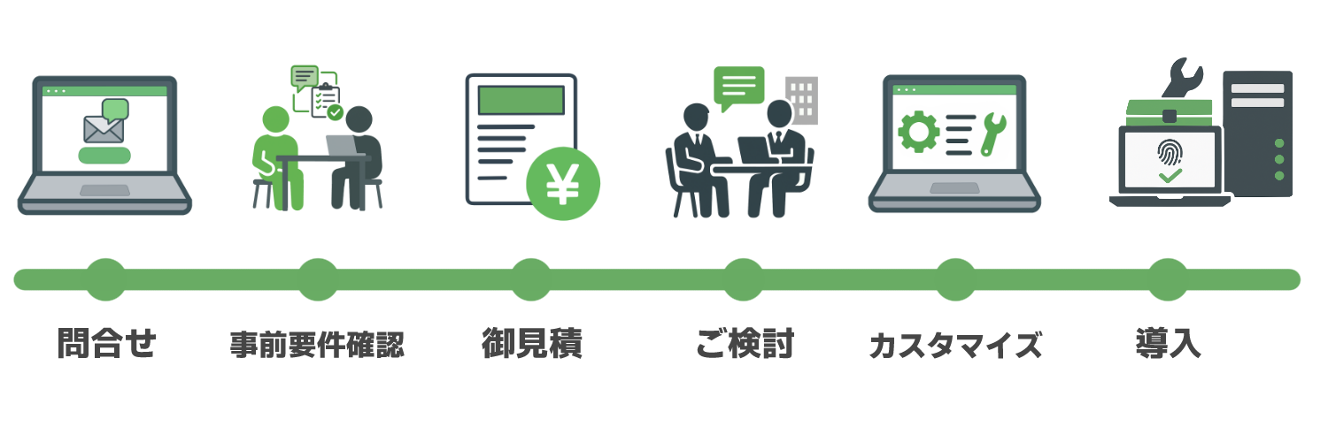 Fogos製品導入までの流れを示した図